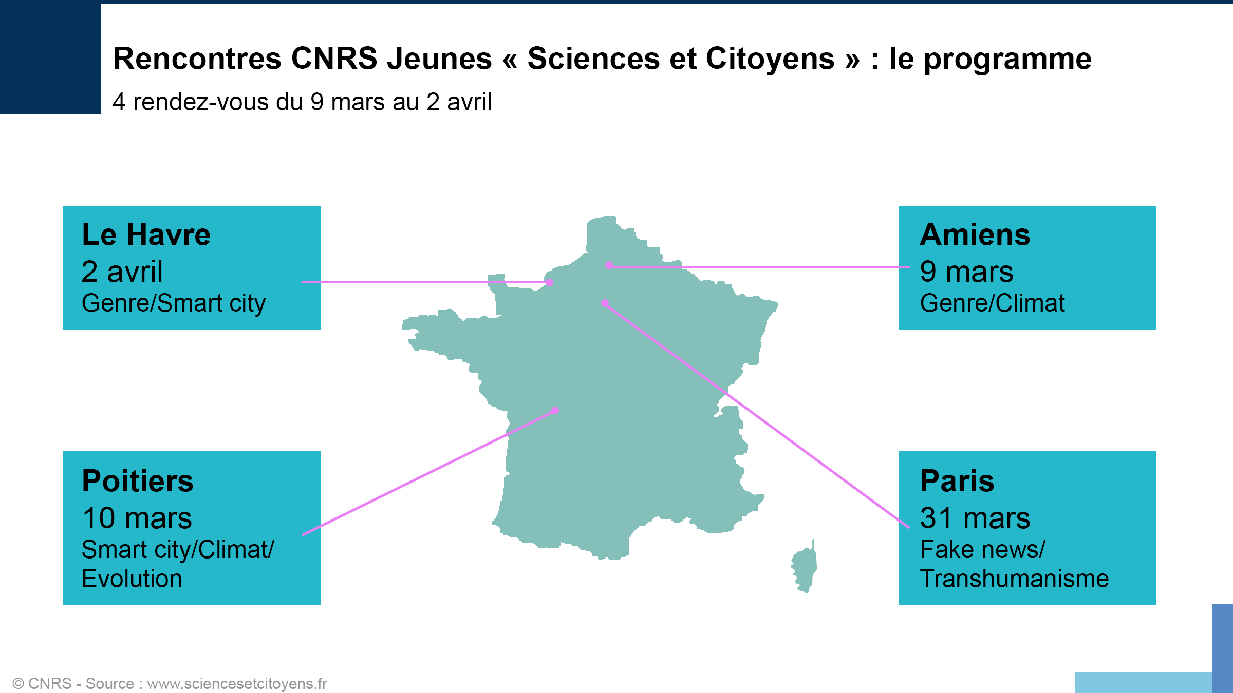 Le CNRS à La Rencontre Des Jeunes Citoyens | CNRS